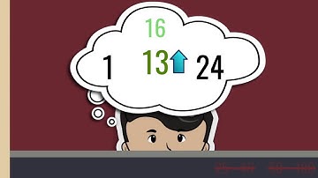 ?What is an Algorithm  ماهي الخوارزمية؟