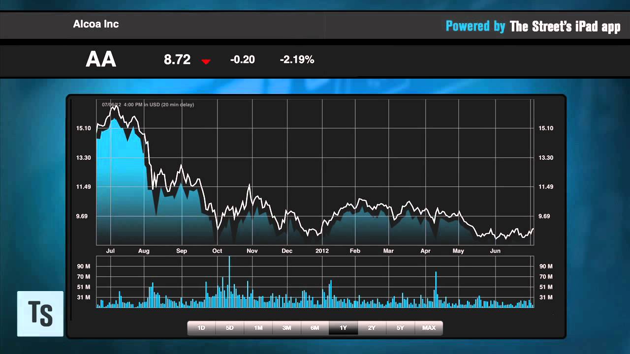 Earnings Season Won’t Unglue Gold Earnings Season Won’t Unglue Gold