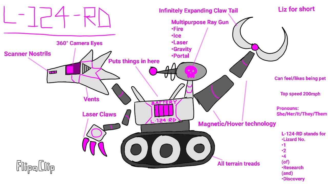 For @Tik the Protogen L-124-RD the robot raptor/lizard (giving her to ...