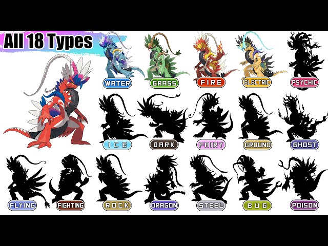 All 18 Types Koraidon - Gen 9 Legendary, Pokémon Type Swap Animation