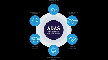 Lytx DriveCam ADAS Management What is ADAS?