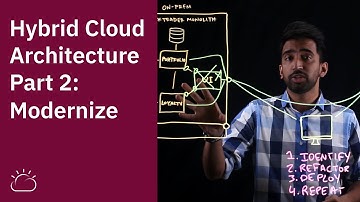 Hybrid Cloud Architecture Part 2: Modernize