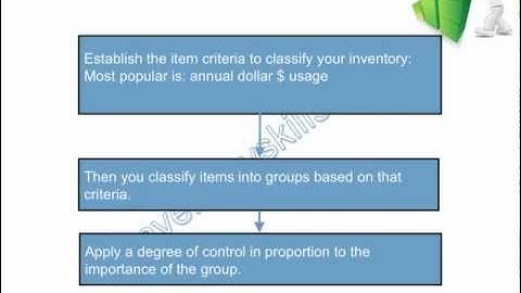 Inventory Management Training in 3 minutes - ABC Classification