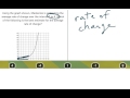 Average Rate of Change Concepts