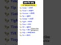 Ti related Words | #Vocabulary | #English #shorts #ytshorts #viral #letpractix