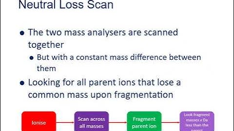 MS Session 7 - A Basic Introduction to Tandem MS
