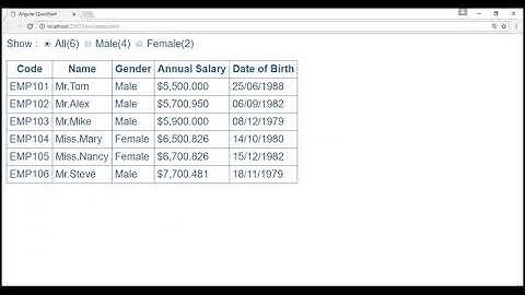 Angular 2 http error handling