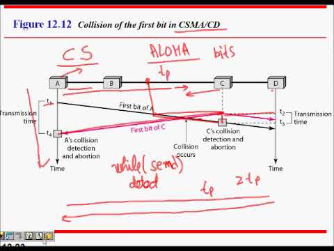 CSMA CD Carrier Sense Multiple Access Collision Detection - YouTube