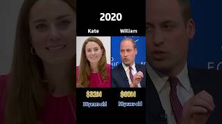 Compare Kate Middleton and Prince William Net Worth