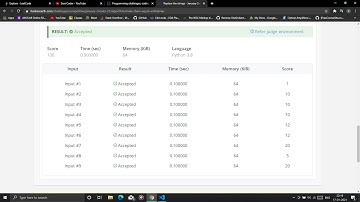 Hackerearth January Circuits 