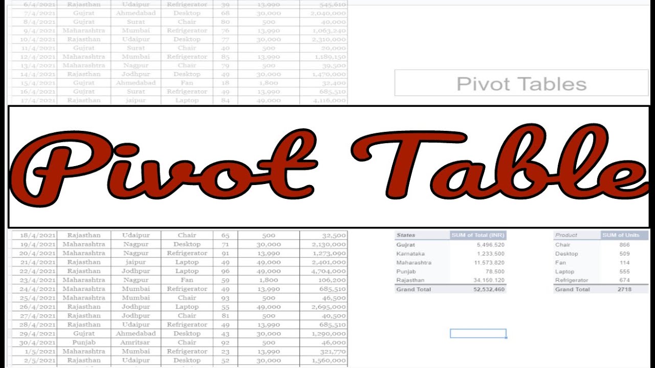 Pivot Table Tutorial - YouTube