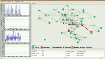 RapidNet Visualizer - DSR Protocol