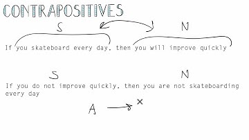 LSAT Contrapositives