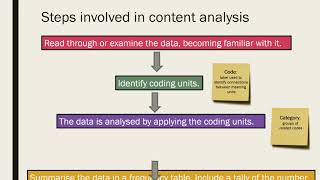 Content Analysis