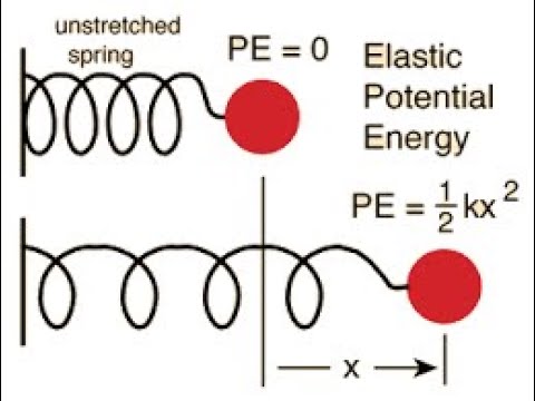 Energía potencial fórmula