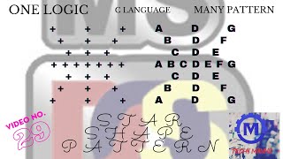 Asterisk/star (*) Shape Pattern program in C language//Using Turbo Compiler//Video ~29|| Techy Mannu