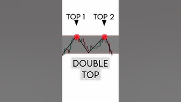 Double Top Trading Strategy - How to Trade It Like a Pro!