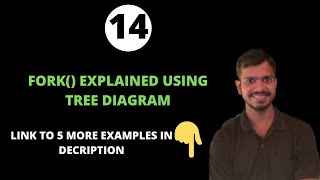 Part 1 of 6: Fork system call explained using tree diagram | process creation | operating system