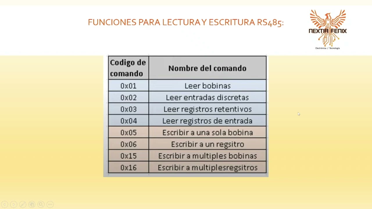 PLC FX3U 24MT CONEXION RS485 MOTBUS RTU MASTER CON HMI OP320A