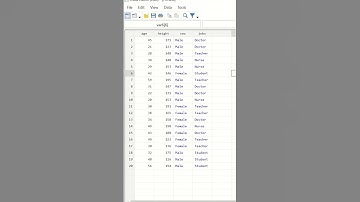 List command in STATA #Shorts