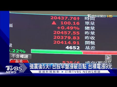 強震後5天! 台股早盤漲破百點 台積電漲9元｜TVBS新聞 @TVBSNEWS01