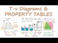 Tv diagrams and property tables for thermodynamics in 13 minutes