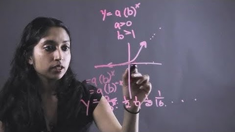 How to Find the Asymptote of an Exponential Growth Function : Essential Math Tips