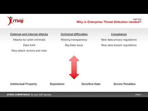 How To Protect Your Systems Against Cyber Crime with SAP Enterprise Threat Detection