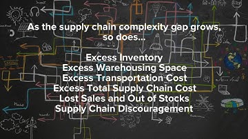 Overcoming Supply Chain Complexity