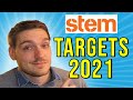 STEM Stock Analysis: Predictions For 2021 And Beyond