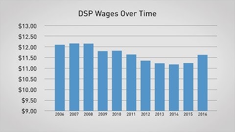 On the backs of workers – clip from "Invaluable"