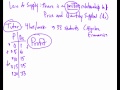 Law of supply and supply curve