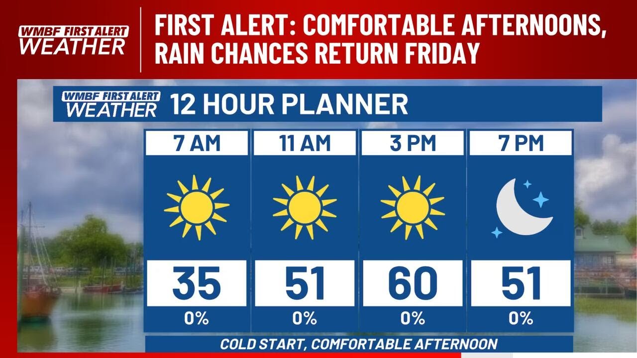 FIRST ALERT: Comfortable afternoons, rain chances return Friday - YouTube