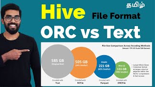 Hive ORC File Format with Demo தமிழ்