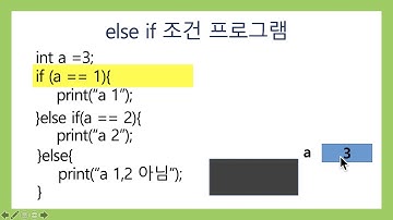 2021 유니티 C# 동영상 강좌 - elseif문 - 18