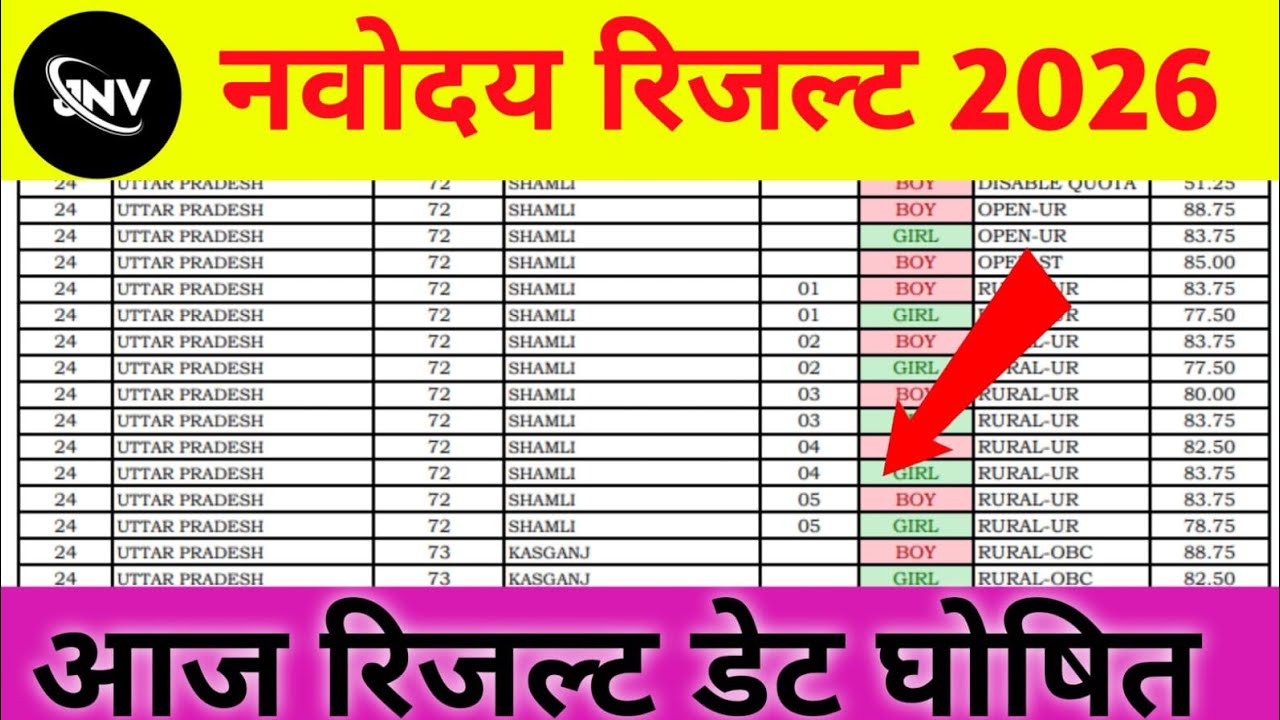 🔥खुशखबारी🔴नवोदय का रिजल्ट आ गया🔥✅ Navodaya vidyalaya result 🔥//Jnv update subscribe now 