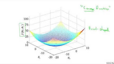 Gradient Descent For Linear Regression   Stanford University   Coursera