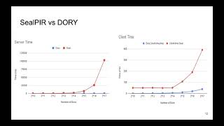 CS293: Final Presentation