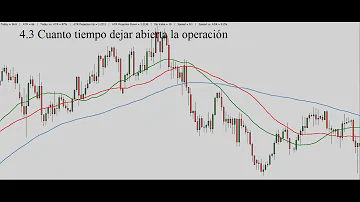 ¿Cuánto tiempo hay que mantener una postura de inversión?