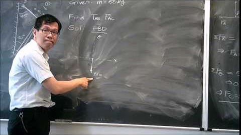 Chap03 Equilibrium of Particles (part 1)