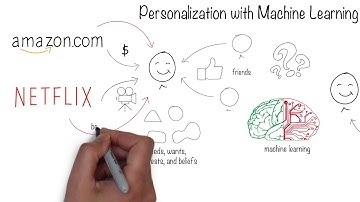 How to Achieve Personalization at Scale with Machine Learning