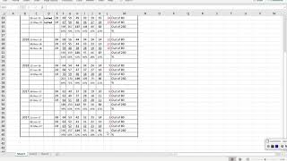 X 上的tutor2u Maths：「GCSE Maths Edexcel Grade Boundaries (percentages):   #edexcel #gcse #maths #gradeboundaries   / X