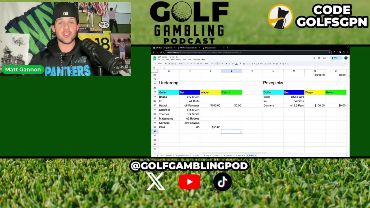 2024 WM Phoenix Open Weekend Leaderboard Update and Live Bets YouTube
