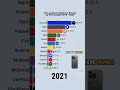 which phone are you using