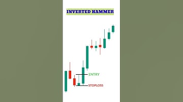Inverted hammer candlestick 💯💯| #trading #stockmarket #shorts