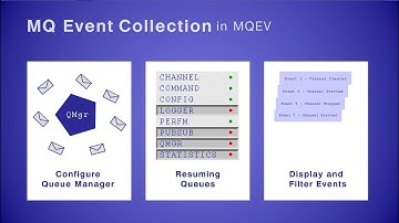 MQEV: MQ Event Collection | MQGem Facet
