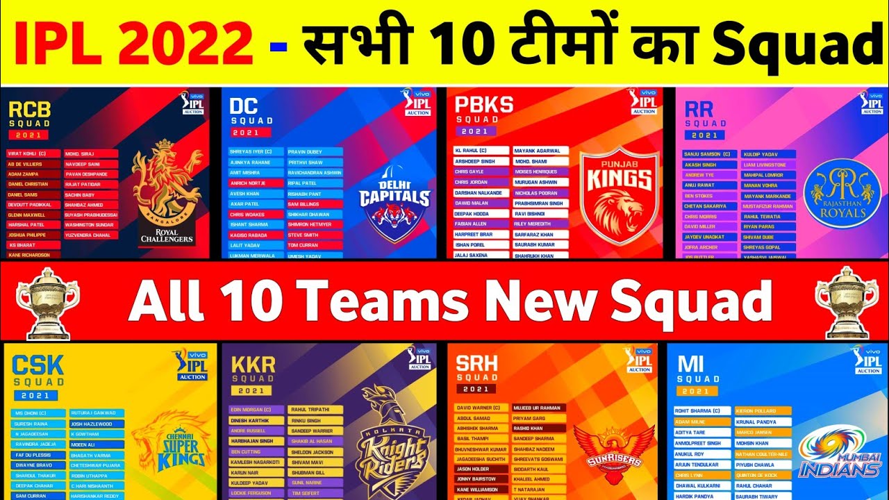 IPL 2022 Mega Auction - All 10 Teams Predicted Squad || IPL 2022 All Team Squad