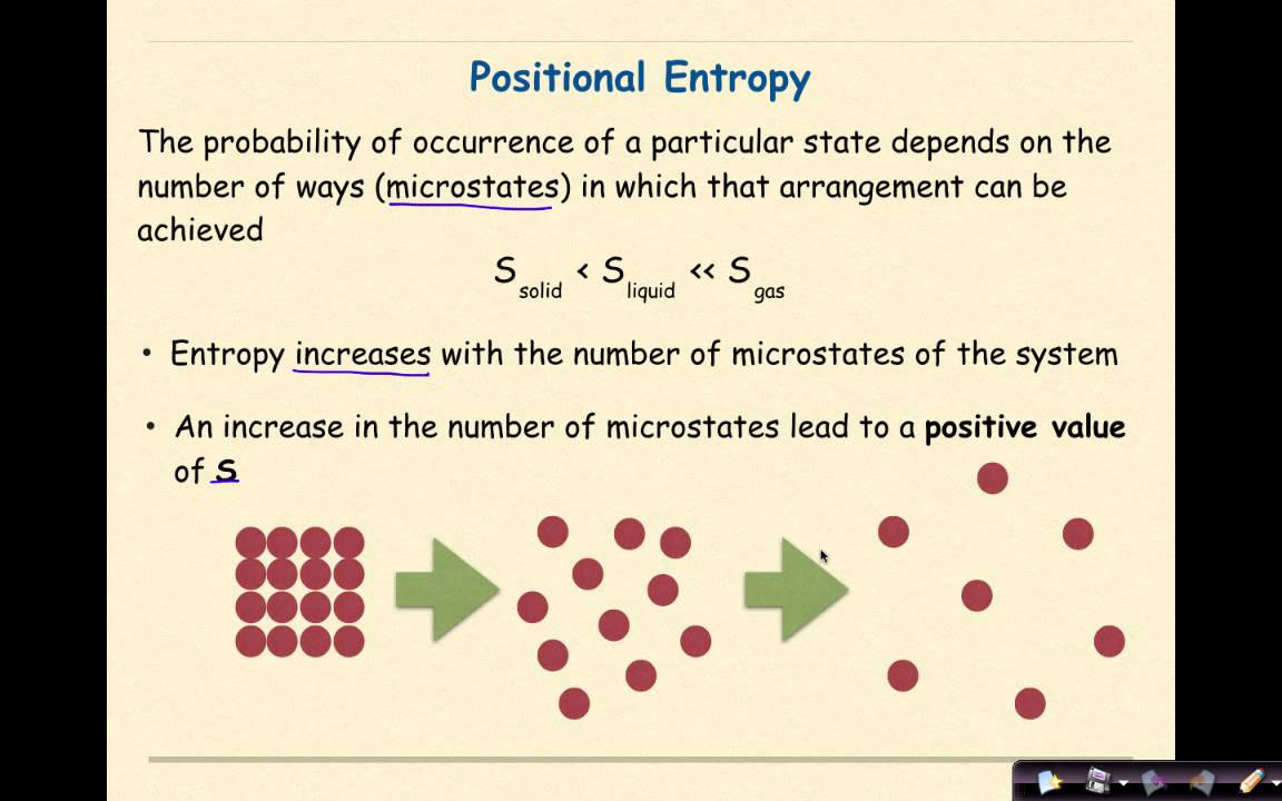 Entropy #entropy #apchem #apchemistry