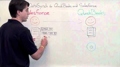 Triggers - DataSynch for QuickBooks and Salesforce