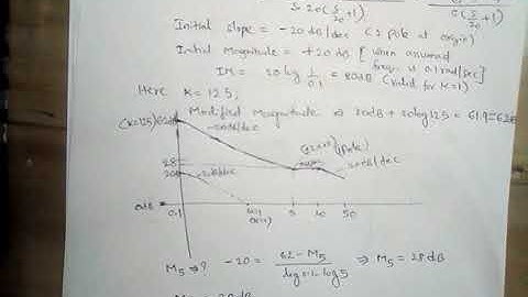 bode plot example 2